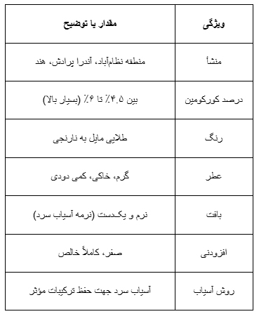 مشخصات زردچوبه