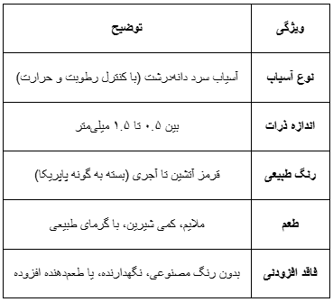 مشخصات پاپریکا